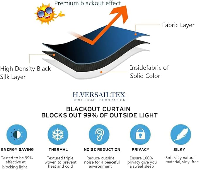H.VERSAILTEX Blackout Patio Curtains 100 x 84 Inches for Sliding Door Extral Wide Blackout Curtain Panels Thermal Insulated Room Divider - Grommet Top, 7' Tall by 8.5' Wide - Mineral Blue