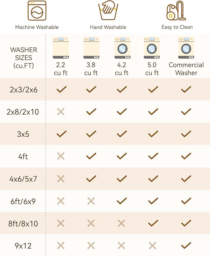 RELEANY Area Rugs 7ft Washable Non-Slip, Floral Vintage Distress Print Pattern Medallion Carpet for Living Room Bedroom Dining Room, Dark Green Gray