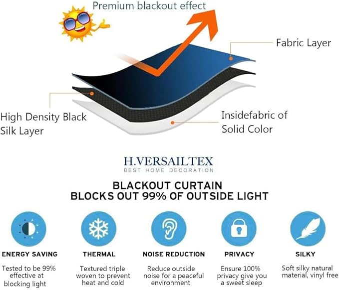 H.VERSAILTEX Blackout Patio Curtains 100 x 84 Inches for Sliding Door Extral Wide Blackout Curtain Panels Thermal Insulated Room Divider - Grommet Top, 7' Tall by 8.5' Wide - Sea Grass