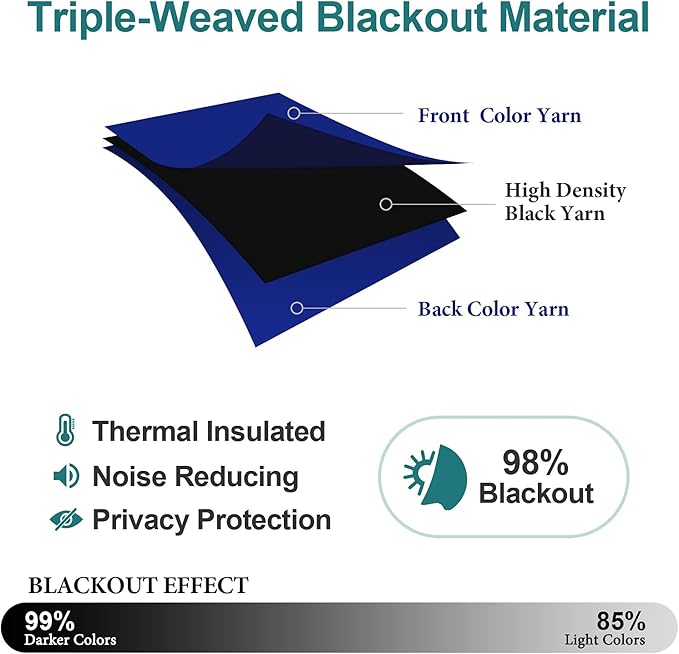 ChrisDowa Blackout Curtains 80 Inches Long 2 Panels Set for Living Room, Grommet Thermal Insulated Room Darkening Curtains for Bedroom (Royal Blue, 52 x 80 Inch)
