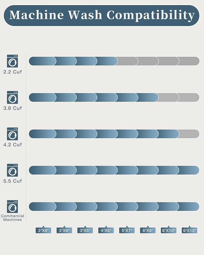 Madane 8x10 Area Rugs for Living Room, Machine Washable Vintage Rug with Non-Slip Backing, Soft Throw Large Rug, Thin Carpet for Bedroom Dining Room Farmhouse Under Table, Blue/Grey