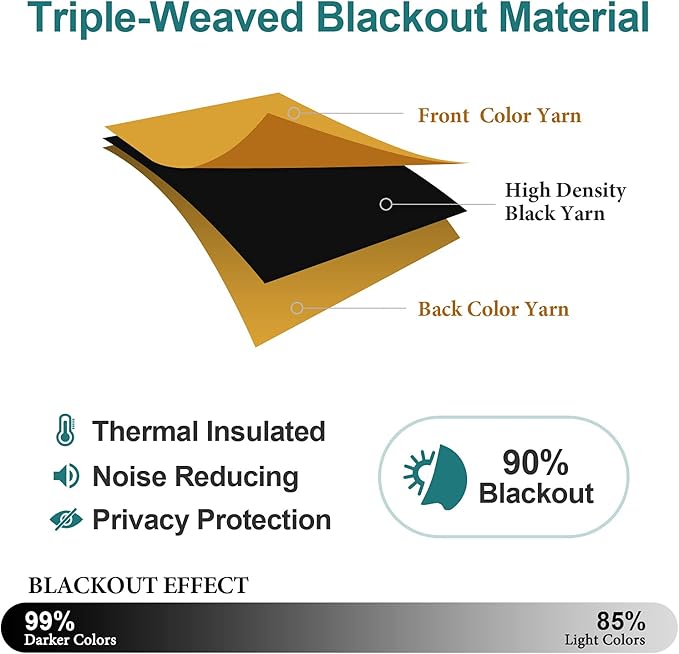 ChrisDowa Grommet Room Darkening Curtains for Bedroom and Living Room - 2 Panels Set Thermal Insulated Blackout Curtains (Mustard Yellow, 52W x 72L)