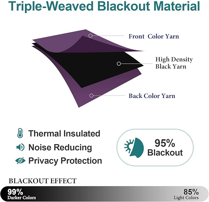 ChrisDowa Grommet Blackout Curtains for Bedroom and Living Room - 2 Panels Set Thermal Insulated Room Darkening Curtains (Royal Purple, 52W x 95L)