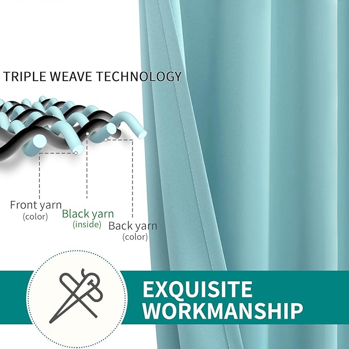 BGment Blackout Curtains - Grommet Thermal Insulated Room Darkening Bedroom and Living Room Curtains, Set of 2 Panels (52 x 63 Inch, Baby Blue)