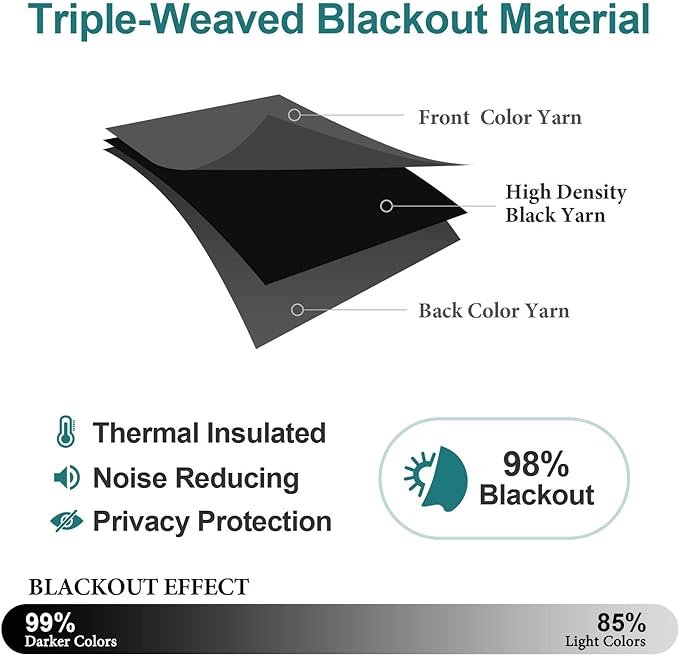 ChrisDowa Grommet Room Darkening Curtains for Bedroom and Living Room - 2 Panels Set Thermal Insulated Blackout Curtains (Dark Grey, 52W x 54L)